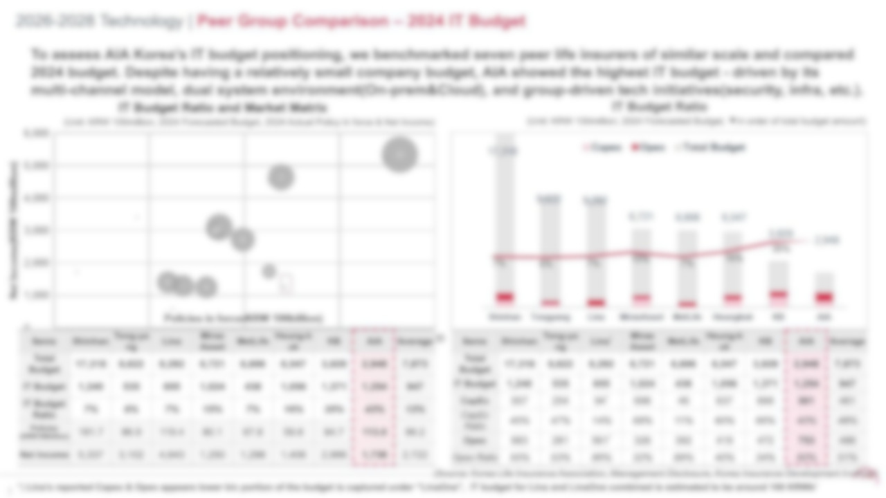 IT Budget Benchmark