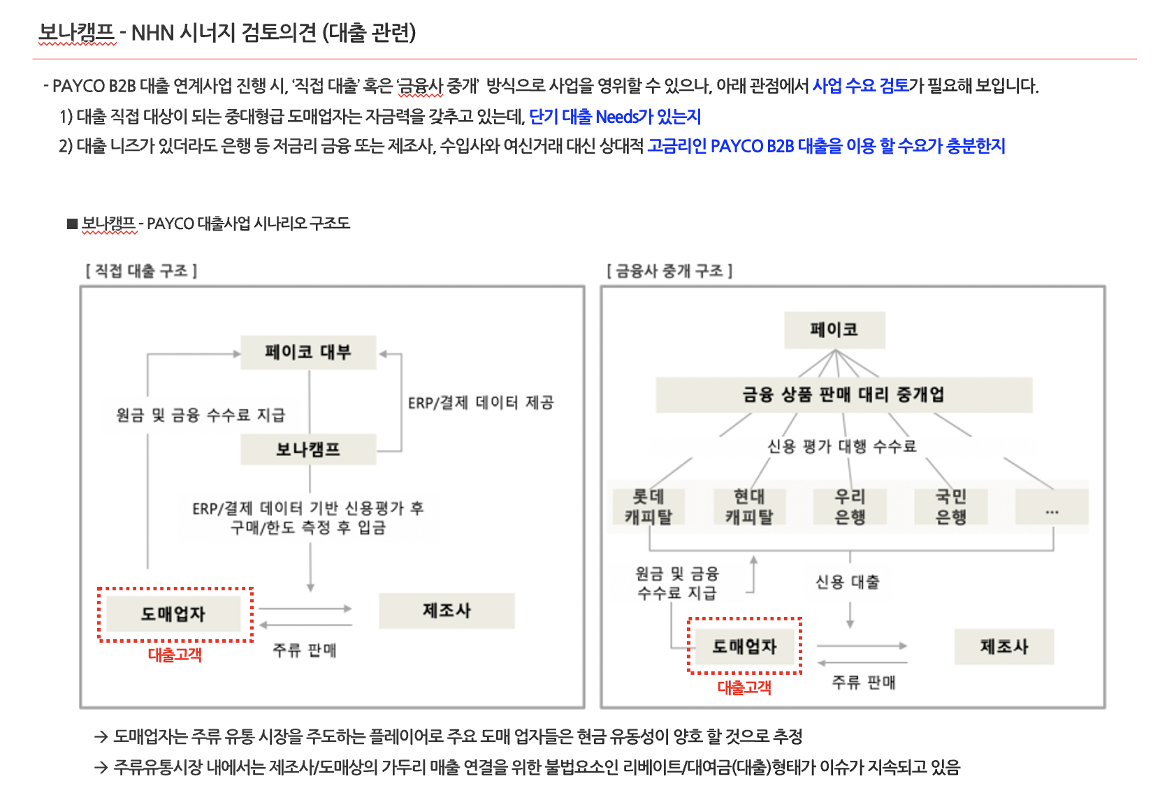 Bona Camp Synergy Analysis